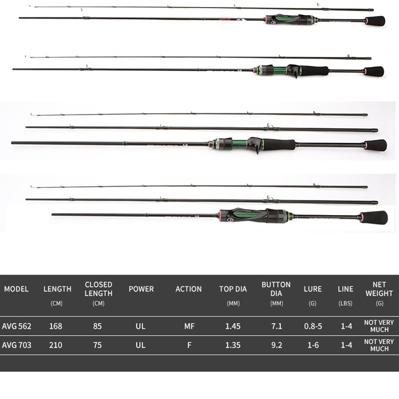 ACE HAWK AG Venom 1.68m/2.1m Spinning & Baitcasting Fishing Rods – The ...